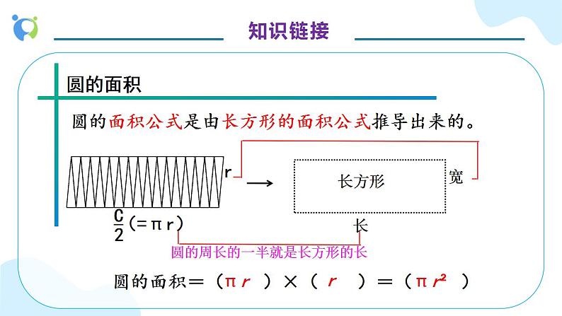 【核心素养】人教版六年级上册-5.5 圆的面积（二） 课件+教案+学案+分层作业（含教学反思和答案）07