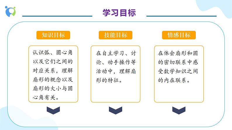 【核心素养】人教版六年级上册-5.7 扇形 课件+教案+学案+分层作业（含教学反思和答案）04