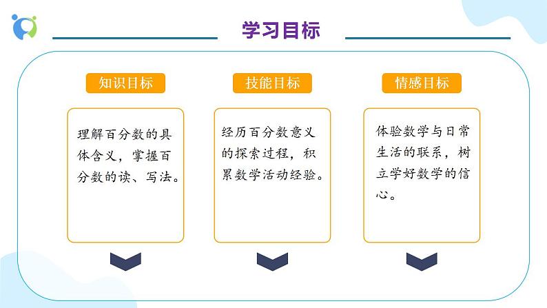 【核心素养】人教版六年级上册-6.1 百分数的意义和读写  课件+教案+学案+分层作业（含教学反思和答案）04