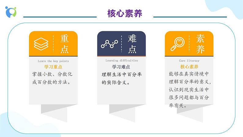 【核心素养】人教版六年级上册-6.2 百分率- 课件+教案+学案+分层作业（含教学反思和答案）05