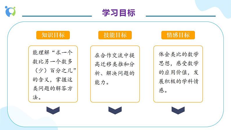 【核心素养】人教版六年级上册-6.4 解决问题（二） 课件+教案+学案+分层作业（含教学反思和答案）04