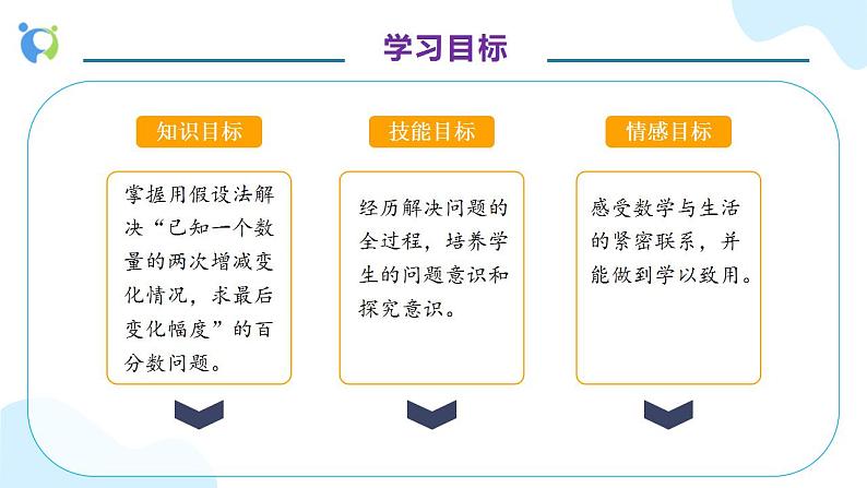 【核心素养】人教版六年级上册-6.6 解决问题（四） 课件+教案+学案+分层作业（含教学反思和答案）04