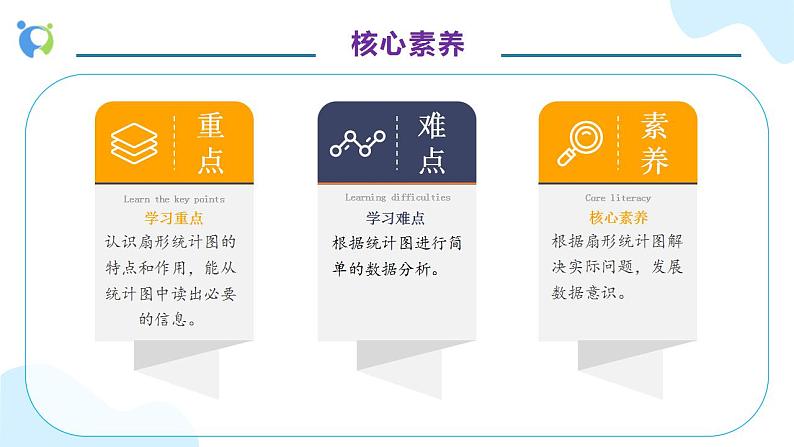 【核心素养】人教版六年级上册-7.1 扇形统计图- 课件+教案+学案+分层作业（含教学反思和答案）05