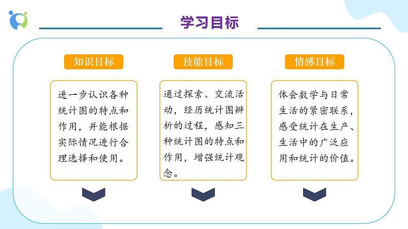 【核心素养】人教版六年级上册-7.2 合理选择统计图例2（教学课件）第4页