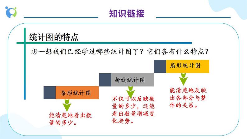 【核心素养】人教版六年级上册-7.2 合理选择统计图例2（教学课件）第8页