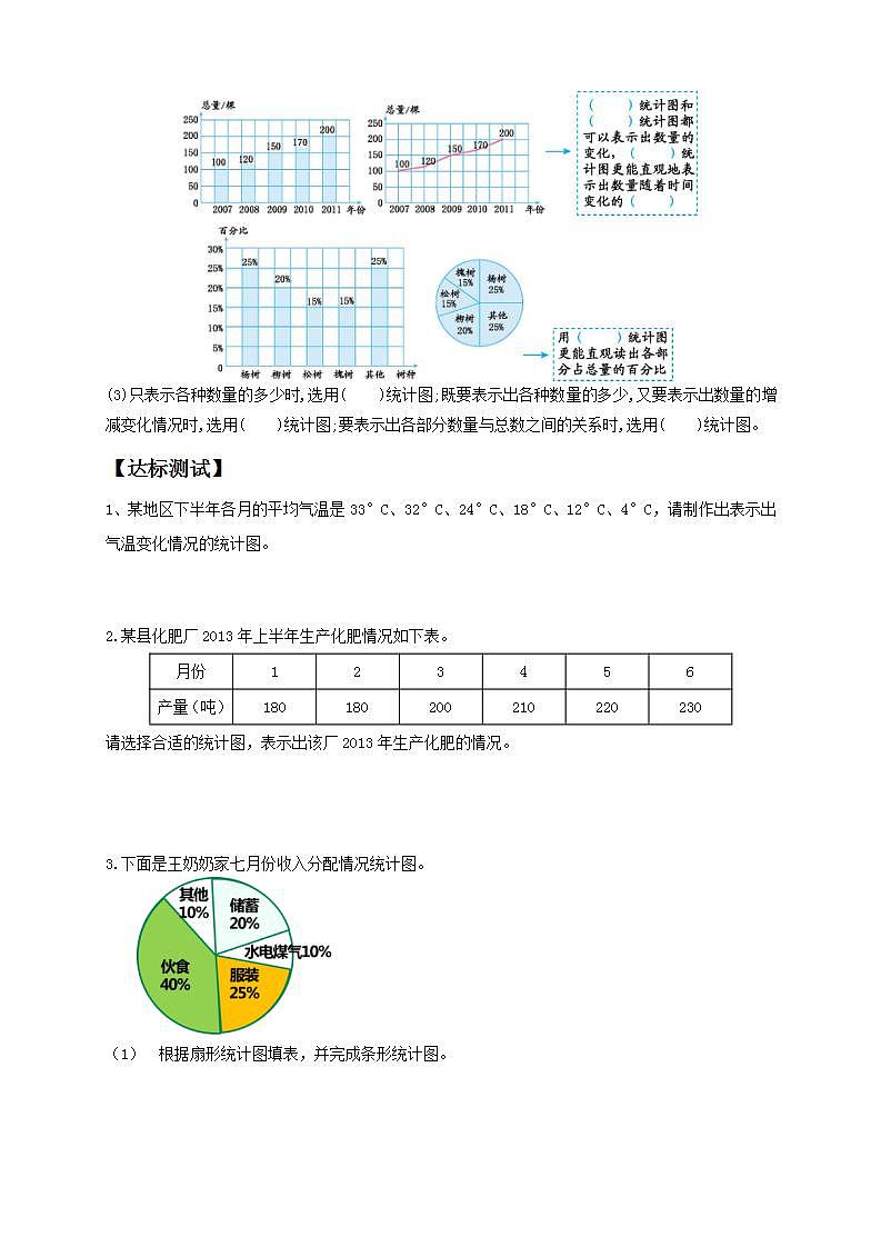 【核心素养】人教版六年级上册-7.2 合理选择统计图- 课件+教案+学案+分层作业（含教学反思和答案）02