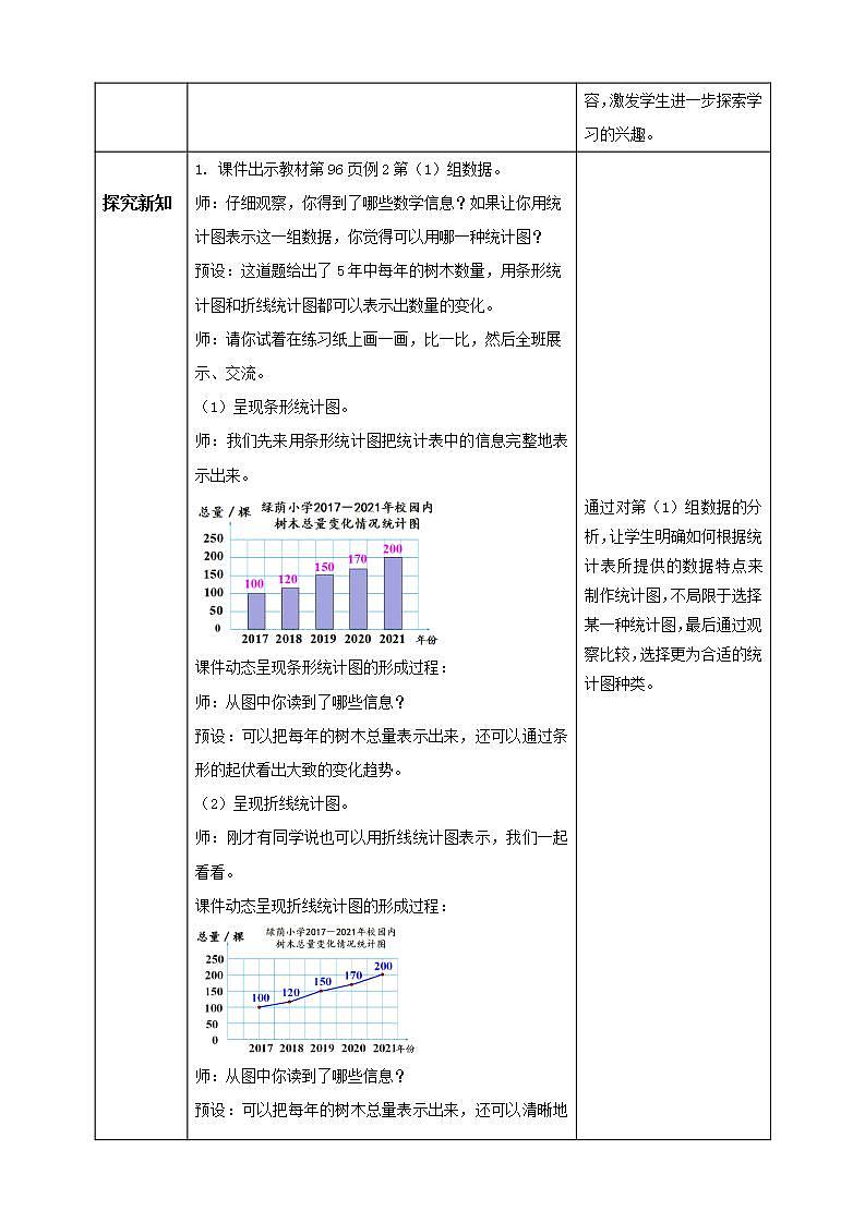 【核心素养】人教版六年级上册-7.2 合理选择统计图- 课件+教案+学案+分层作业（含教学反思和答案）02