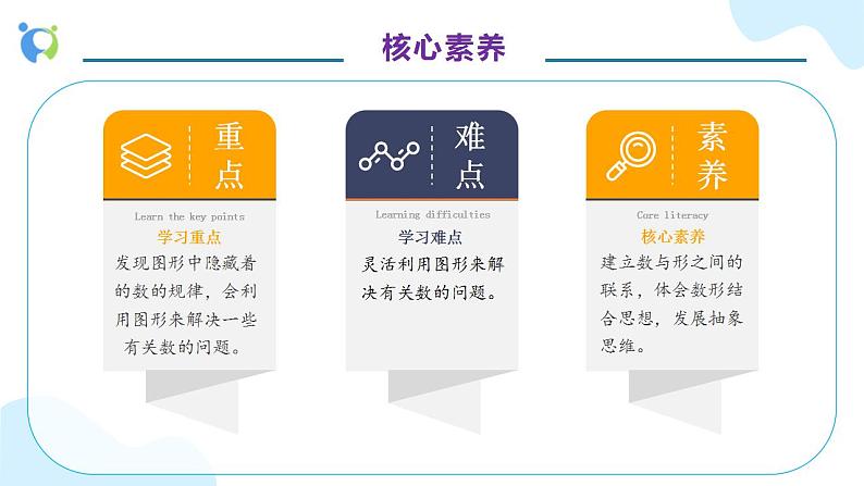 【核心素养】人教版六年级上册-8.1 数与形（一） 课件+教案+学案+分层作业（含教学反思和答案）05