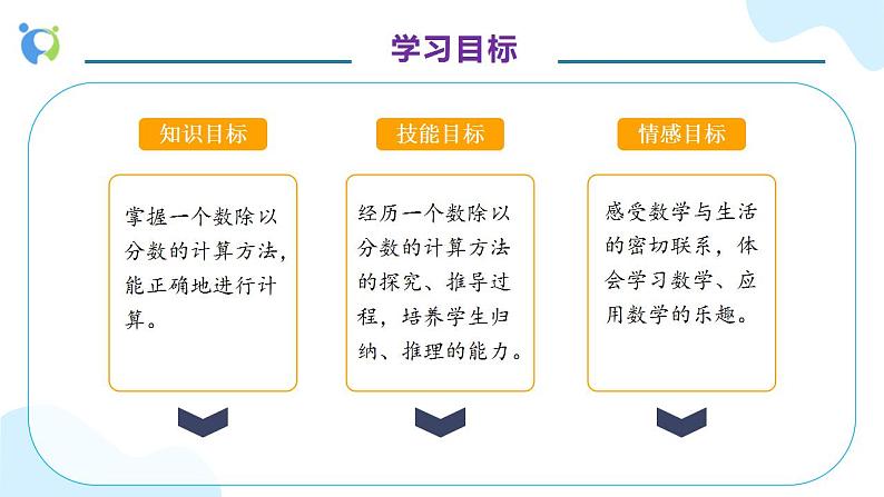 【核心素养】人教版六年级上册-3.2.2 一个数除以分数- 课件+教案+学案+分层作业（含教学反思和答案）04