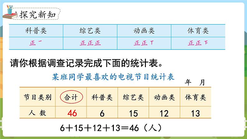 第1课时  简单的统计表和条形统计图 四数上苏教 第四单元  统计表和条形统计图（一）[课件+教案]03