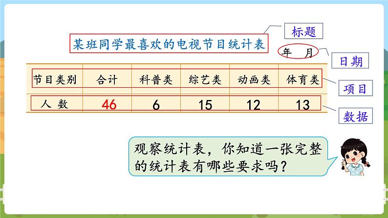 第1课时  简单的统计表和条形统计图 四数上苏教 第四单元  统计表和条形统计图（一）[课件+教案]04