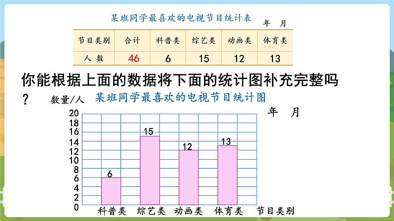 第1课时  简单的统计表和条形统计图 四数上苏教 第四单元  统计表和条形统计图（一）[课件+教案]05