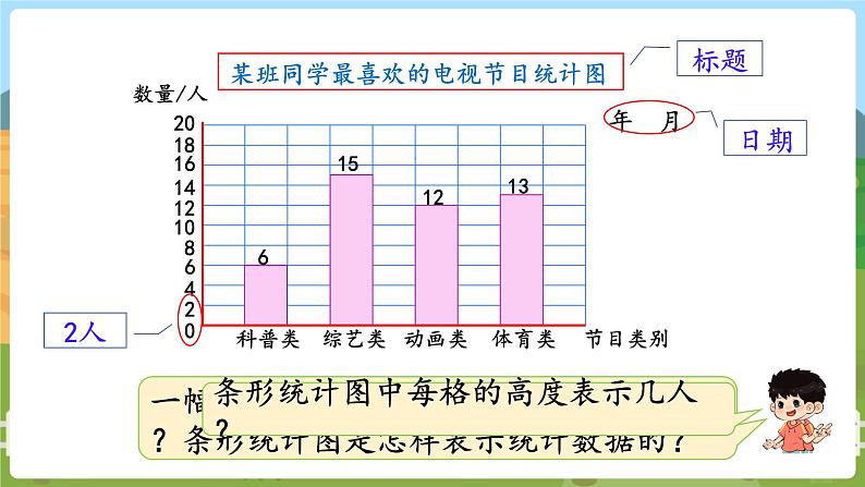 第1课时  简单的统计表和条形统计图 四数上苏教 第四单元  统计表和条形统计图（一）[课件+教案]06