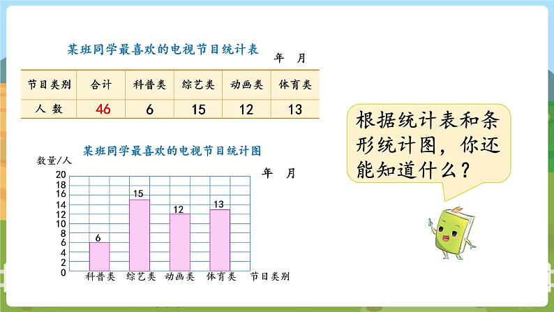 第1课时  简单的统计表和条形统计图 四数上苏教 第四单元  统计表和条形统计图（一）[课件+教案]07