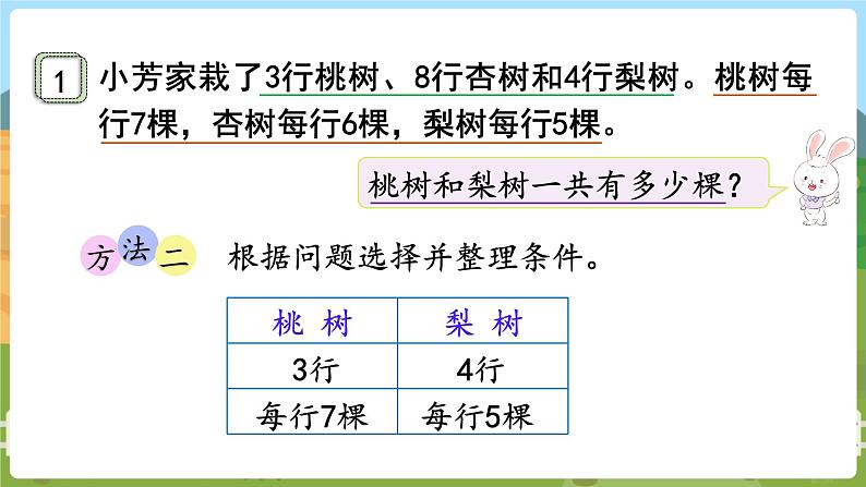 第1课时  解决问题的策略（1） 四数上苏教 第五单元  解决问题的策略[课件+教案]04