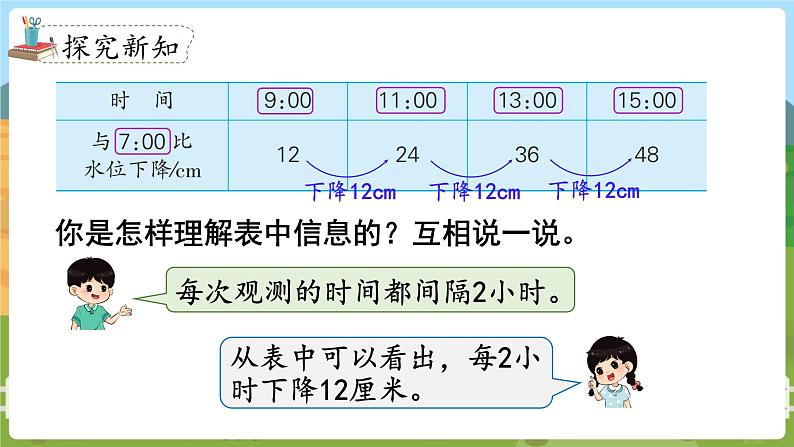 第2课时  解决问题的策略（2） 四数上苏教 第五单元  解决问题的策略[课件+教案]03