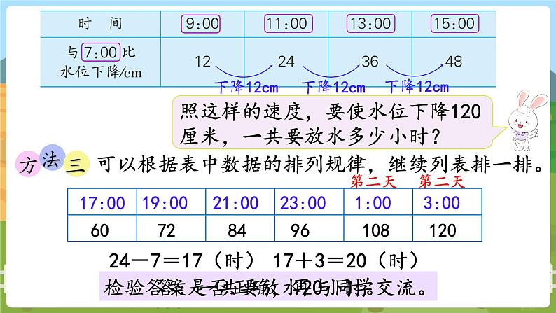 第2课时  解决问题的策略（2） 四数上苏教 第五单元  解决问题的策略[课件+教案]06