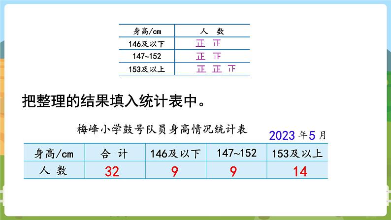 第2课时  数据的分段整理 四数上苏教 第四单元  统计表和条形统计图（一）[课件+教案]04