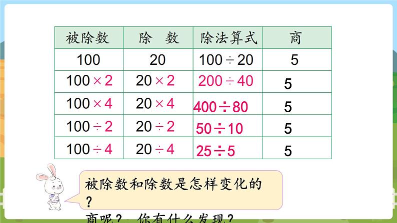 第7课时  商不变的规律第4页