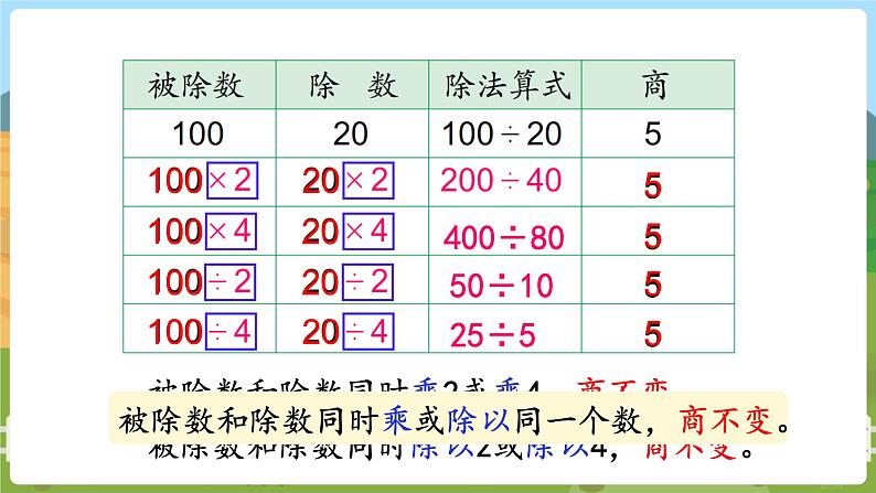 第7课时  商不变的规律第5页