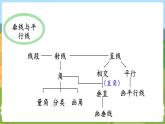 第2课时  图形王国 四数上苏教 第九单元  整理与复习[课件+教案]