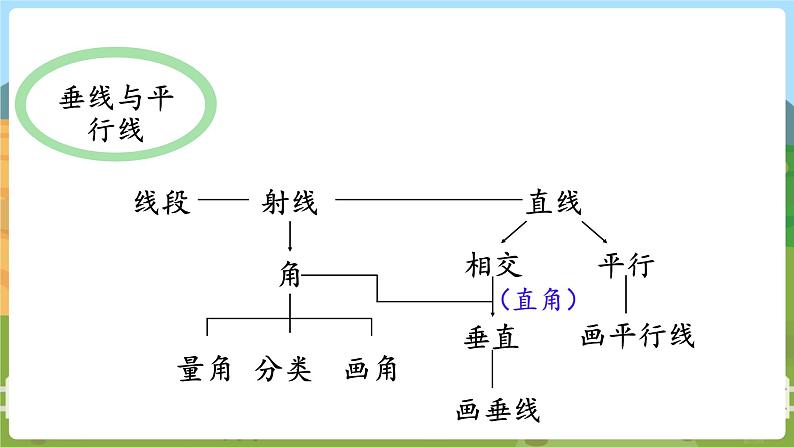 第2课时  图形王国 四数上苏教 第九单元  整理与复习[课件+教案]05