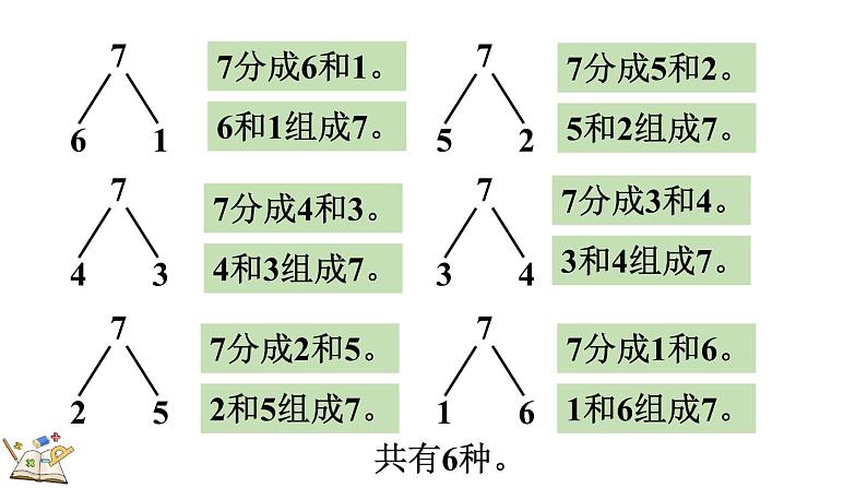 人教版数学一年级上册5.3 6、7的组成 课件08