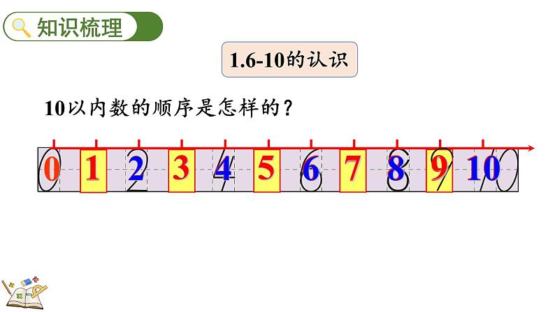 人教版数学一年级上册5.23 整理和复习 课件第3页