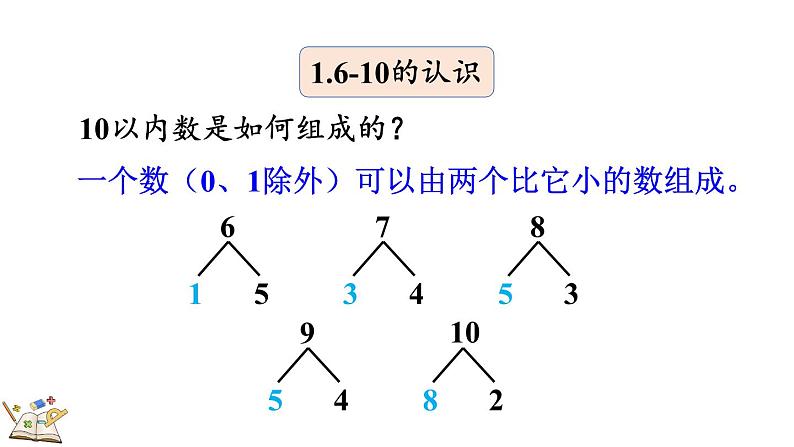 人教版数学一年级上册5.23 整理和复习 课件第7页