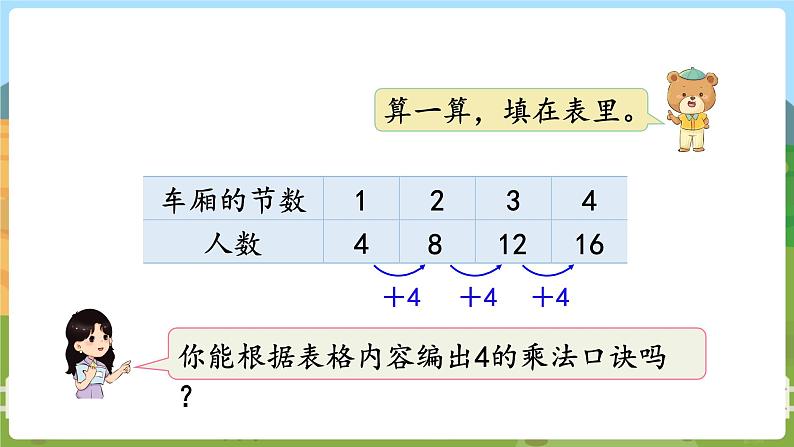 第2课时  1~4的乘法口诀 二数上苏教 第三单元  表内乘法（一）[课件+教案]07