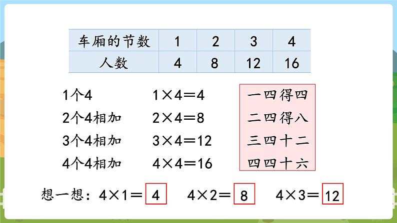 第2课时  1~4的乘法口诀 二数上苏教 第三单元  表内乘法（一）[课件+教案]08