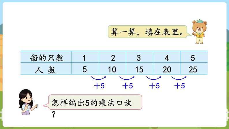 第3课时  5的乘法口诀第4页