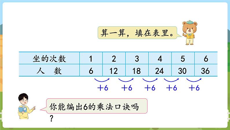 第5课时  6的乘法口诀 二数上苏教 第三单元  表内乘法（一）[课件+教案]04