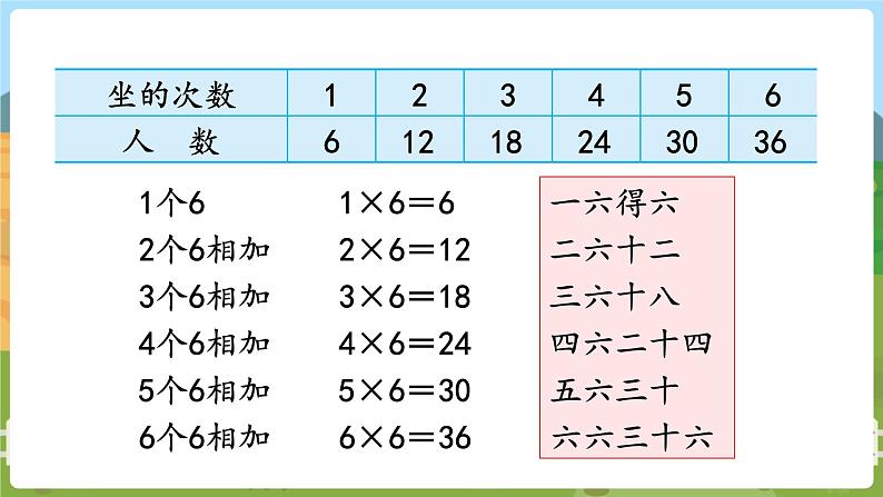 第5课时  6的乘法口诀 二数上苏教 第三单元  表内乘法（一）[课件+教案]05