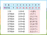第5课时  9的乘法口诀和用口诀求商 二数上苏教 第六单元  表内乘法和表内除法（二）[课件+教案]