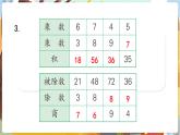 复 习 二数上苏教 第六单元  表内乘法和表内除法（二）[课件+教案]