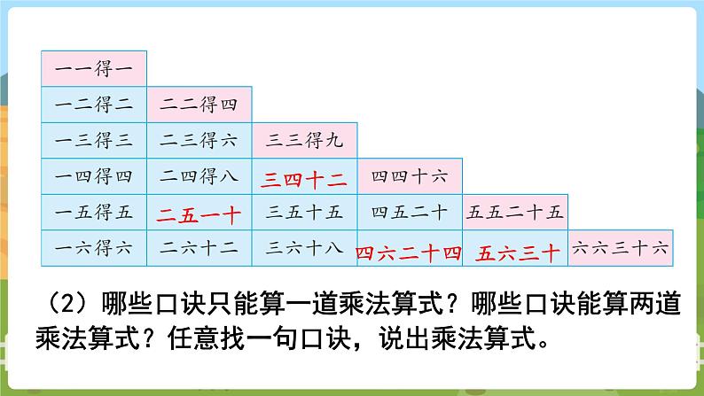 复 习第4页