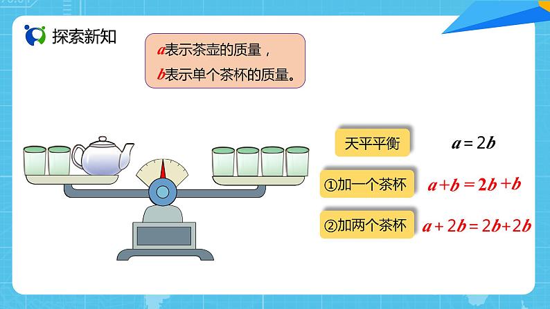 【核心素养目标】人教版小学数学五年级上册 5.6《等式的性质》课件+教案+同步分层作业（含教学反思和答案）05