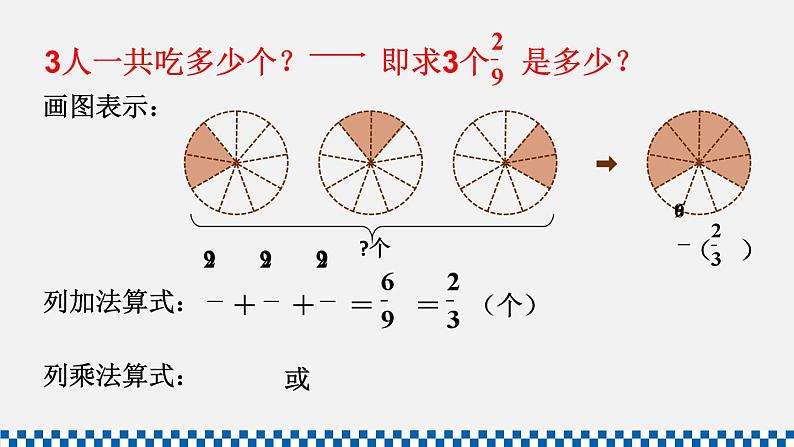 人教版六年级数学上册课件 1分数乘法 第1课时 分数乘整数（1）第5页