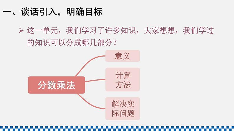 人教版六年级数学上册课件 1分数乘法 整理和复习第2页