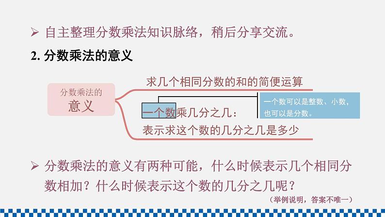 人教版六年级数学上册课件 1分数乘法 整理和复习第4页