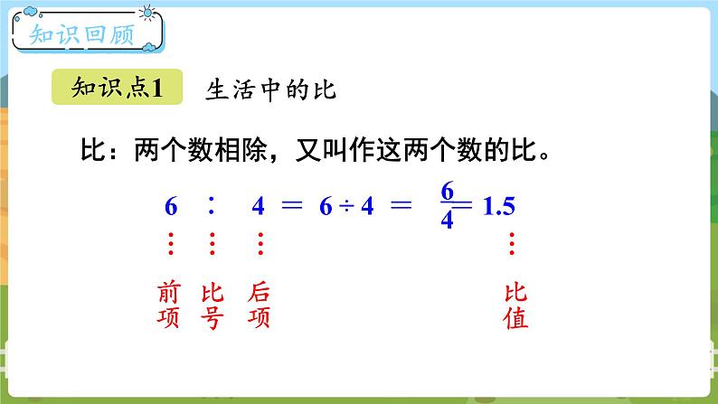 第5课时  练习五  六数上北师大 第六单元 比的认识【课件+教案】02