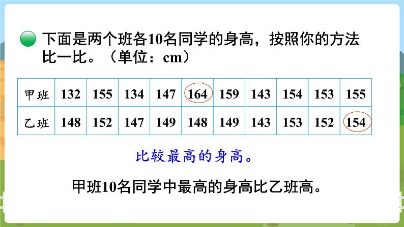 第5课时 身高的变化（2）第4页