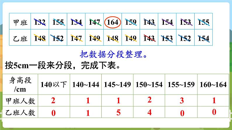 第5课时 身高的变化（2）第6页