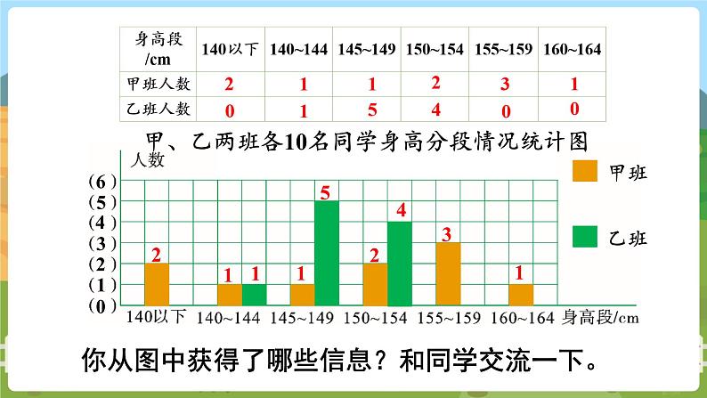 第5课时 身高的变化（2）第8页