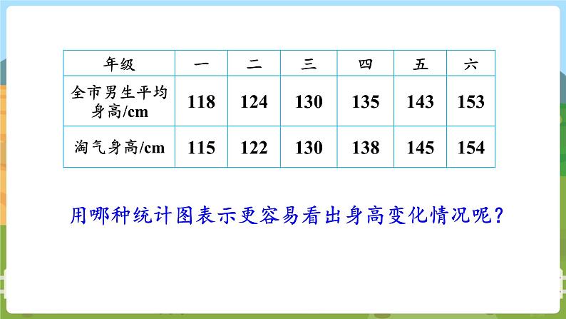 第4课时 身高的变化（1）第4页