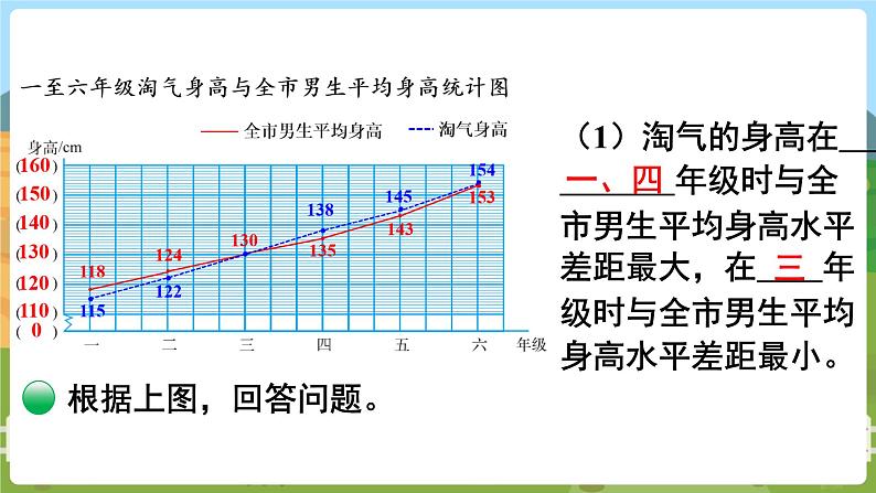 第4课时 身高的变化（1）第7页