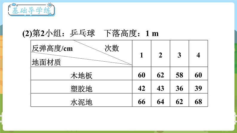 第1课时 反弹高度第3页