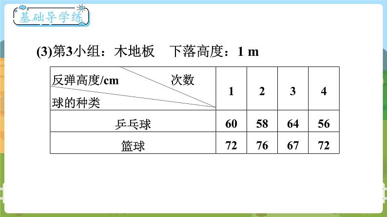 第1课时 反弹高度第6页