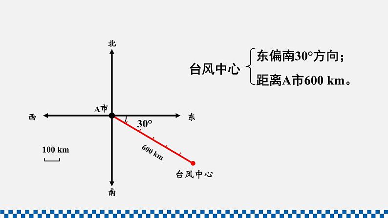 人教版六年级数学上册课件 2位置与方向（二） 第1课时 描述物体位置08